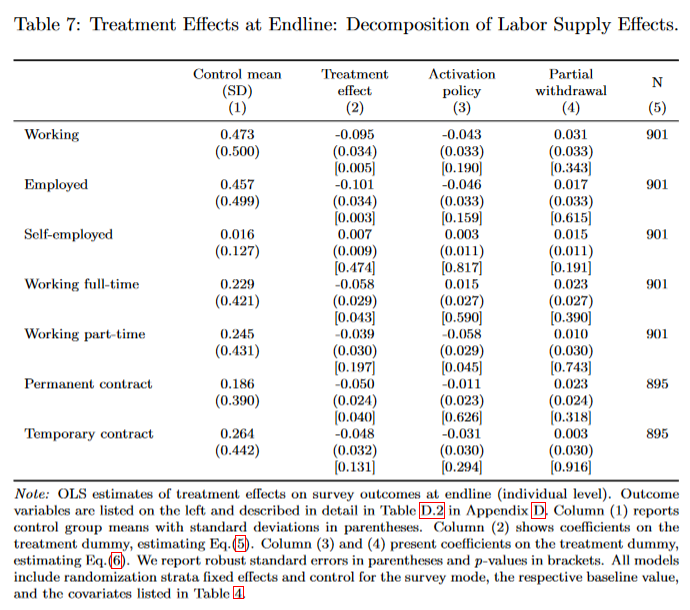 Did Spain's B-MINCOME Experiment Prove That Unconditional Basic Income Doesn't Work?