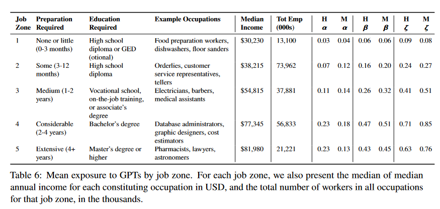 A.I. Will Not Displace Everyone, Everywhere, All at Once. It Will Rapidly Transform the Labor Market, Exacerbating Inequality, Insecurity, and Poverty.