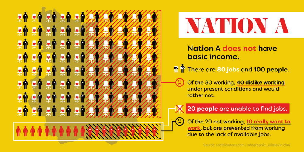 Nation A - involuntary labor market