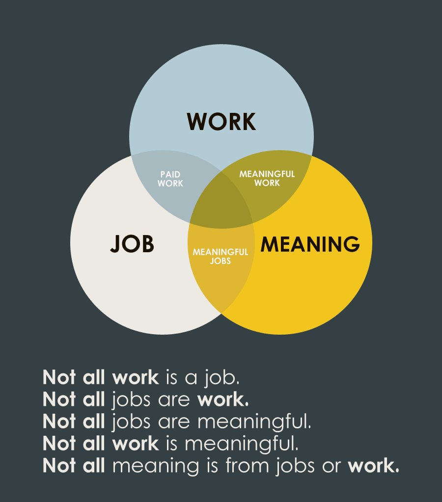 work jobs meaning