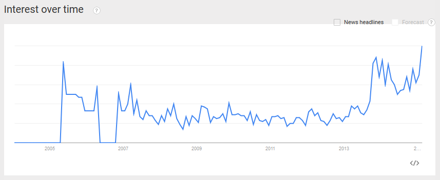 Google Trend basic income