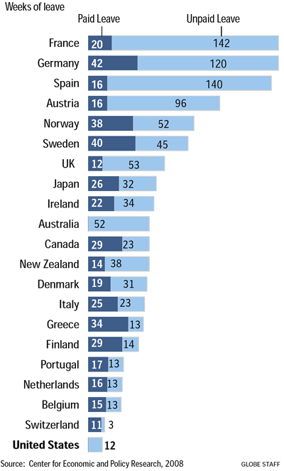 parental leave by country