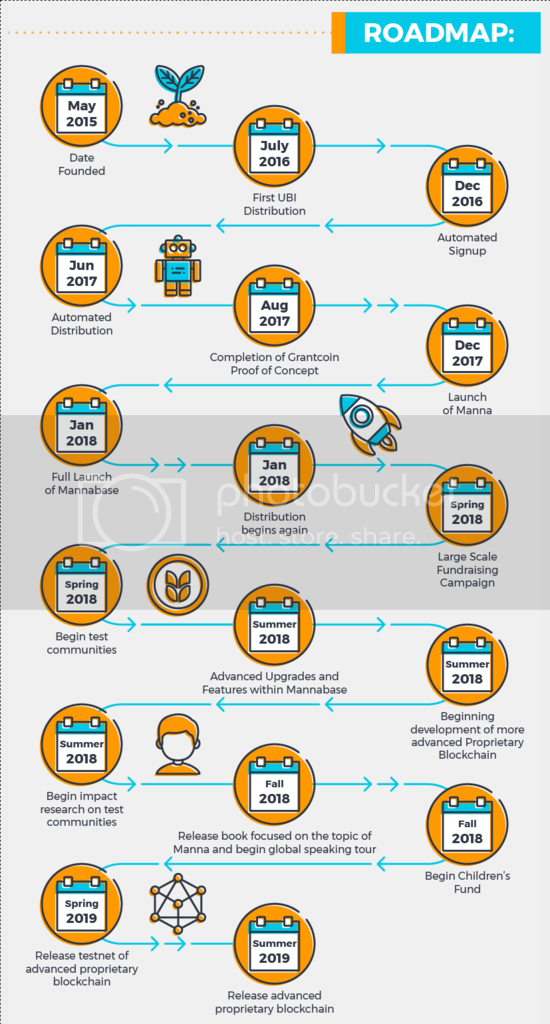 Manna basic income roadmap sb_float_center