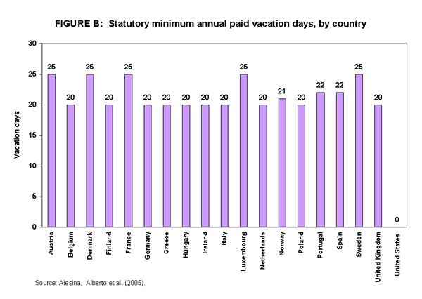 Paid vacation worldwide