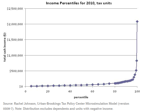 Extreme income inequality sb_float