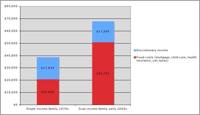 rising basic costs