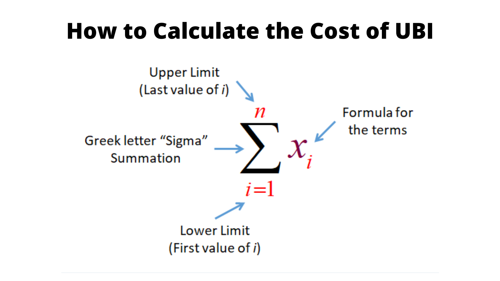 How to Calculate the Cost of Universal Basic (Hint It's Not As