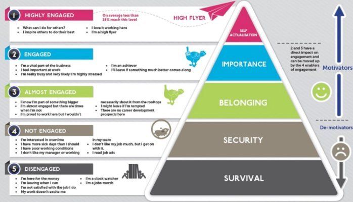 Maslow's hierarchy of work productivity