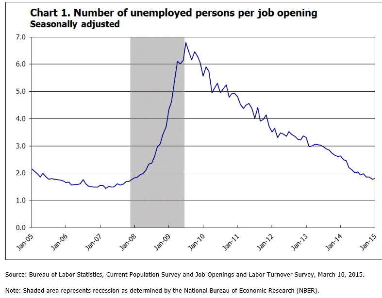 people per job